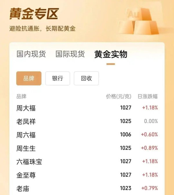 配资系统开发 黄金白银双双暴涨  刷新历史纪录！买还是不买？
