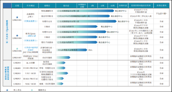 股票配资选股 凌科药业IPO：核心产品研发进度落后于竞品 市场竞争趋于红海商业化价值兑现或举步维艰