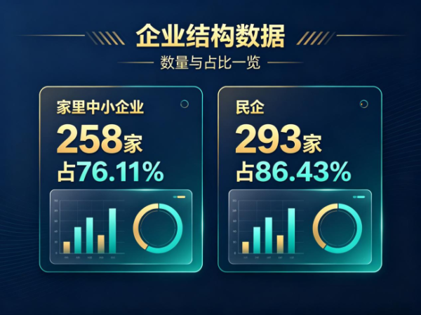 股票配资平台网 北交所中报盘点：上半年赚了117亿，次新股净利增速是大盘3倍